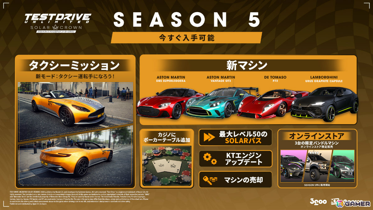 PS5版「テストドライブ アンリミテッド ソーラークラウン」シーズン5が