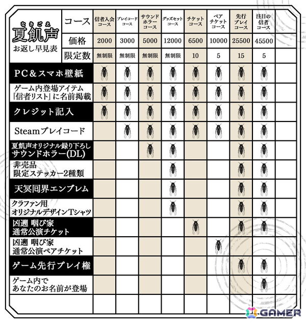 現実世界のお化け屋敷とゲームがリンクする新感覚のホラーゲーム「夏飢声」の制作クラファンがうぶごえでスタート！の画像8