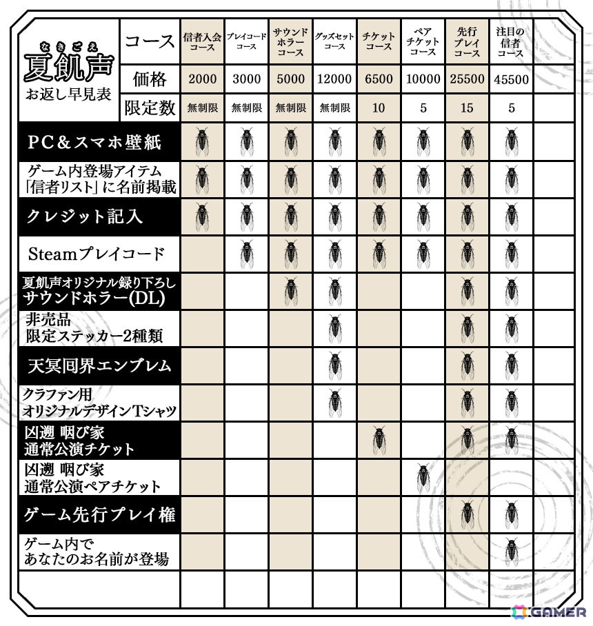 現実世界のお化け屋敷とゲームがリンクする新感覚のホラーゲーム「夏飢声」の制作クラファンがうぶごえでスタート！の画像
