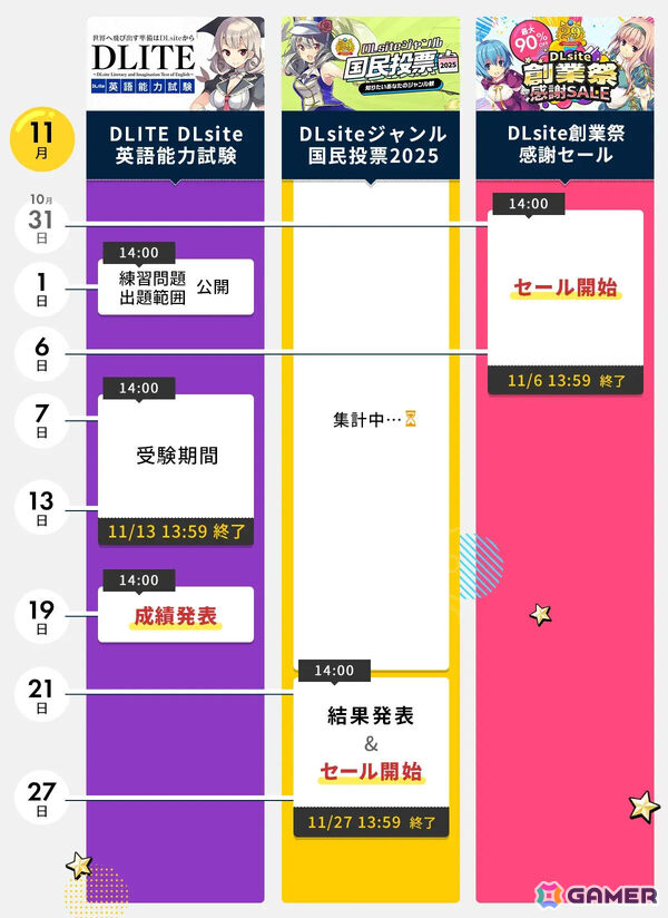 「DLsite創業祭2025」が開催！100％オフクーポンをかけた英語試験「DLITE」や「ジャンル国民投票2025」結果発表＆記念セールなど大型企画が目白押しの画像5