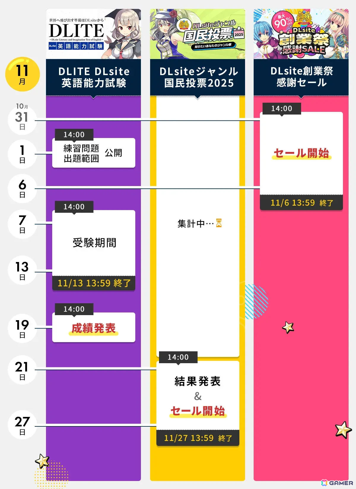 「DLsite創業祭2025」が開催!100%オフクーポンをかけた英語試験「DLITE」や「ジャンル国民投票2025」結果発表&記念セールなど大型企画が目白押しの画像