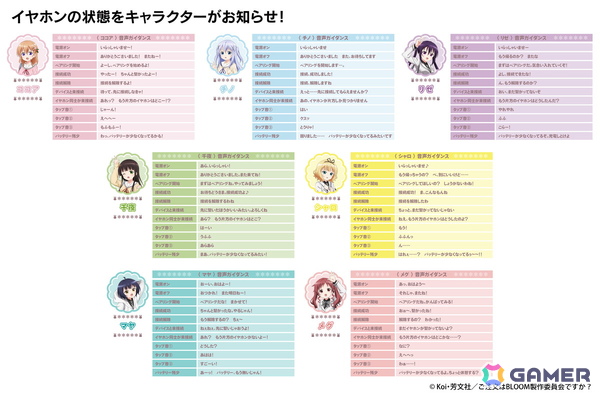 TVアニメ「ご注文はうさぎですか？」10周年記念コラボレーションモデルのワイヤレスイヤホンが登場！ココア、チノなど7キャラの新規録り下ろしボイスを搭載の画像3