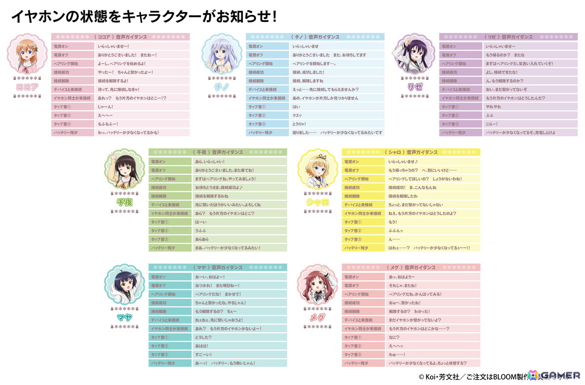 TVアニメ「ご注文はうさぎですか?」10周年記念コラボレーションモデルのワイヤレスイヤホンが登場!ココア、チノなど7キャラの新規録り下ろしボイスを搭載の画像