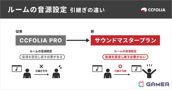 TRPGオンラインセッションツール「ココフォリア」で音源利用に特化した「サウンドマスタープラン」が11月5日にリリース―Audiostockの音源約50万点が利用可能にの画像2