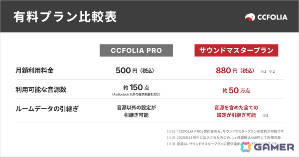 TRPGオンラインセッションツール「ココフォリア」で音源利用に特化した「サウンドマスタープラン」が11月5日にリリース―Audiostockの音源約50万点が利用可能にの画像3