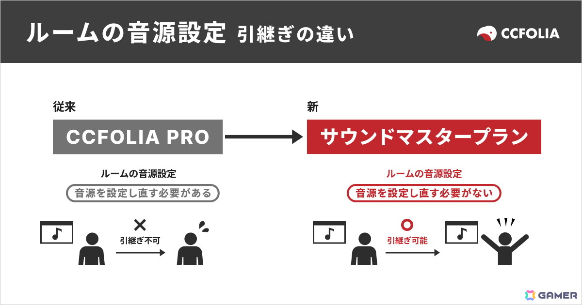 TRPGオンラインセッションツール「ココフォリア」で音源利用に特化した「サウンドマスタープラン」が11月5日にリリース―Audiostockの音源約50万点が利用可能にの画像