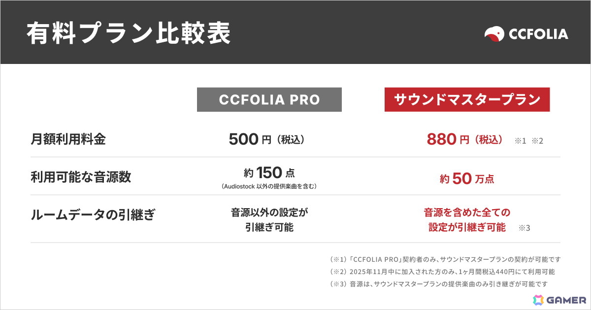 TRPGオンラインセッションツール「ココフォリア」で音源利用に特化した「サウンドマスタープラン」が11月5日にリリース―Audiostockの音源約50万点が利用可能にの画像