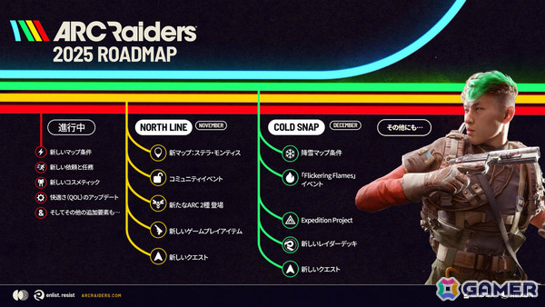 「ARC Raiders」Steamで全世界売上ランキング1位獲得＆同時接続ユーザー数35万人を突破！の画像2