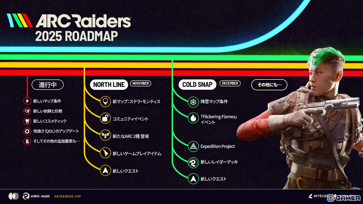 「ARC Raiders」Steamで全世界売上ランキング1位獲得＆同時接続ユーザー数35万人を突破！の画像
