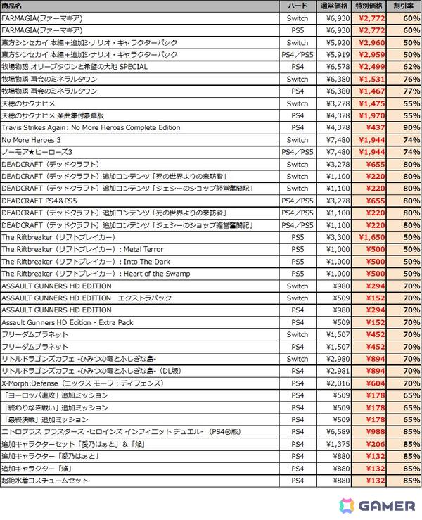 「牧場物語」シリーズ2作品や「天穂のサクナヒメ」など全14作品が最大90％OFF！「マーベラス Novemberセール」が開催の画像8