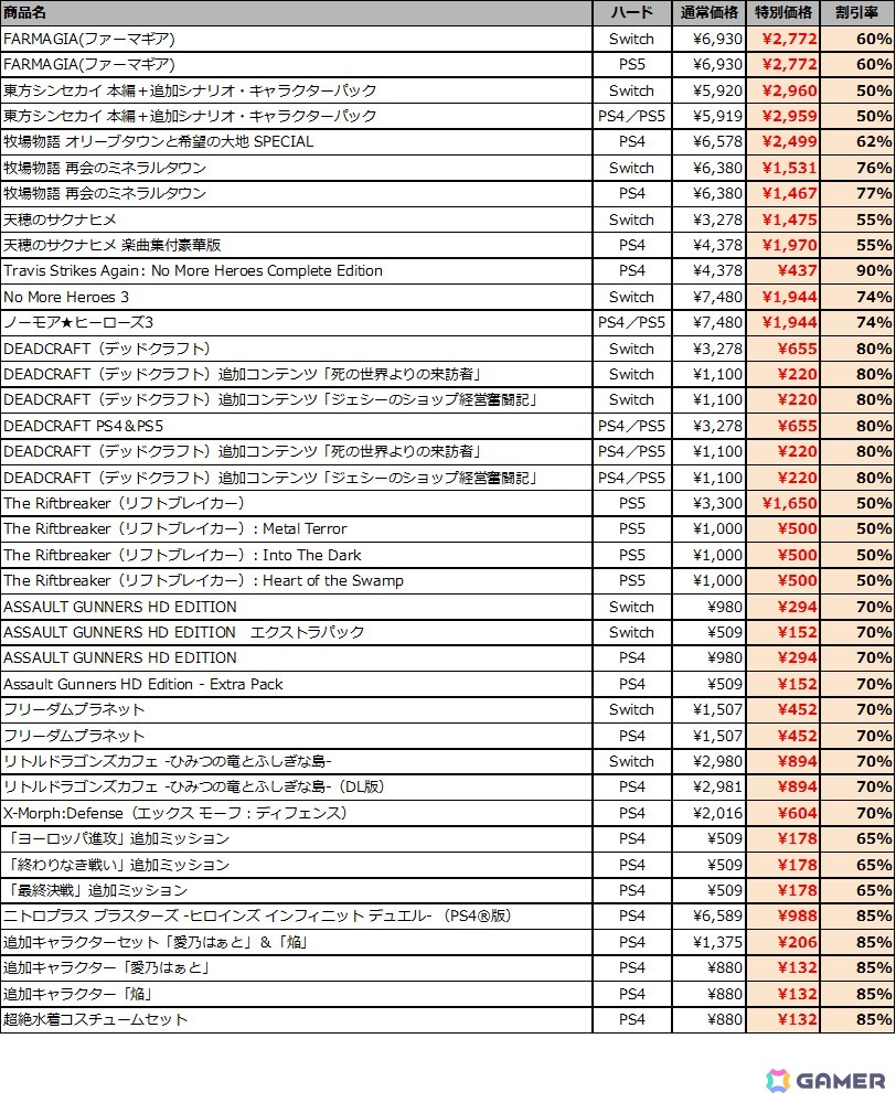 「牧場物語」シリーズ2作品や「天穂のサクナヒメ」など全14作品が最大90%OFF!「マーベラス Novemberセール」が開催の画像