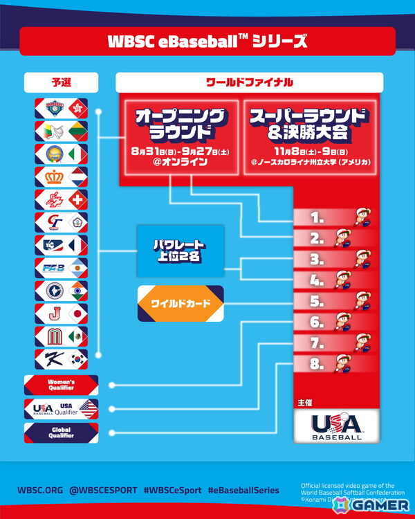 「WBSCパワプロ」eスポーツ世界大会「WBSC eBaseball シリーズ 2025」ワールドファイナルが11月9日・10日にアメリカ・ノースカロライナ州で開催！の画像2