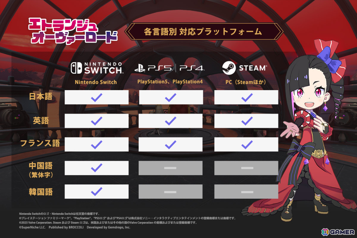新川宗平氏が手掛けるアクションADV「エトランジュ オーヴァーロード」PC版が2026年初旬に発売！アジア・欧米でのローカライズ版も登場の画像