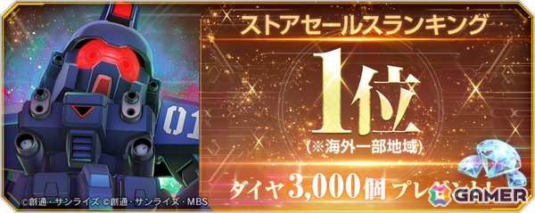 「SDガンダム ジージェネエターナル」海外一部地域でのストアセールスランキング1位達成を記念してダイヤ3,000個が配布！の画像1
