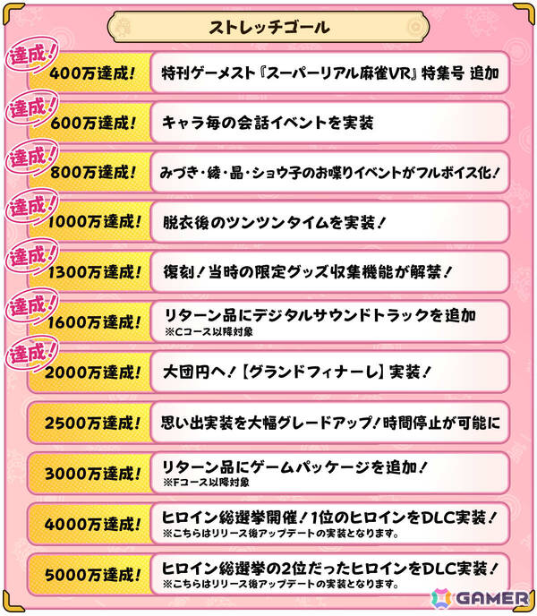 2人打ち脱衣麻雀ゲーム「スーパーリアル麻雀VR」クラファンが2,000万円を達成！初代ヒロイン・ショウ子（CV：前田玲奈）のPVが公開の画像6
