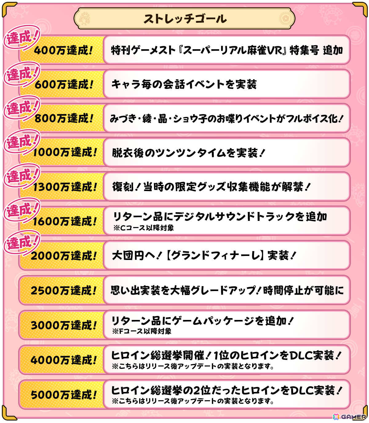 2人打ち脱衣麻雀ゲーム「スーパーリアル麻雀VR」クラファンが2,000万円を達成！初代ヒロイン・ショウ子（CV：前田玲奈）のPVが公開の画像