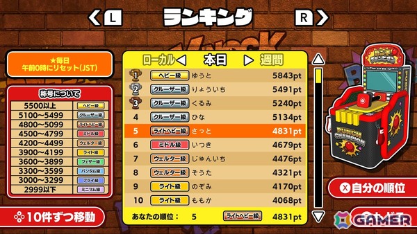 「ぶちかませ！パンチチャンピオン」ゲームセンターのパンチングマシンを再現したアクションゲームがSwitch向けに配信！最大4人で遊べる対戦モードもの画像6