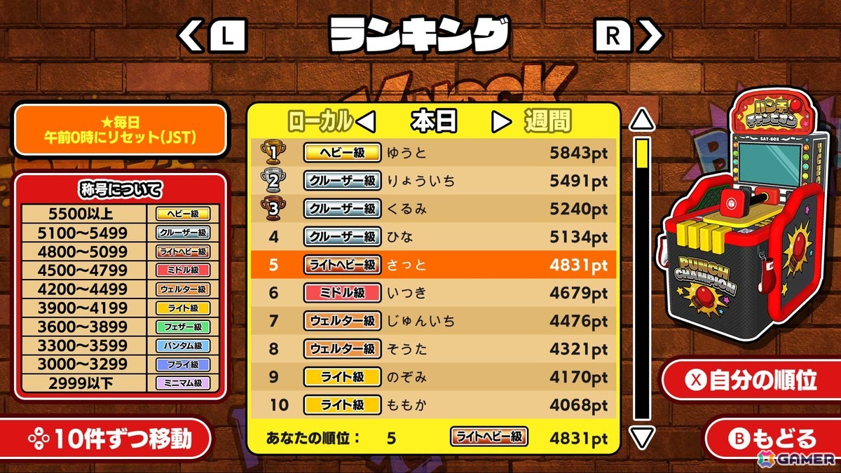 「ぶちかませ！パンチチャンピオン」ゲームセンターのパンチングマシンを再現したアクションゲームがSwitch向けに配信！最大4人で遊べる対戦モードもの画像