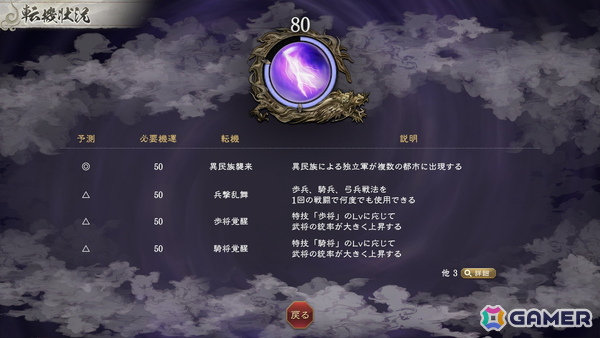 「三國志 8 REMAKE with パワーアップキット」新要素となる武将の育成要素「宝珠」や戦局を大きく変化させる「転機」の詳細が公開に！の画像10
