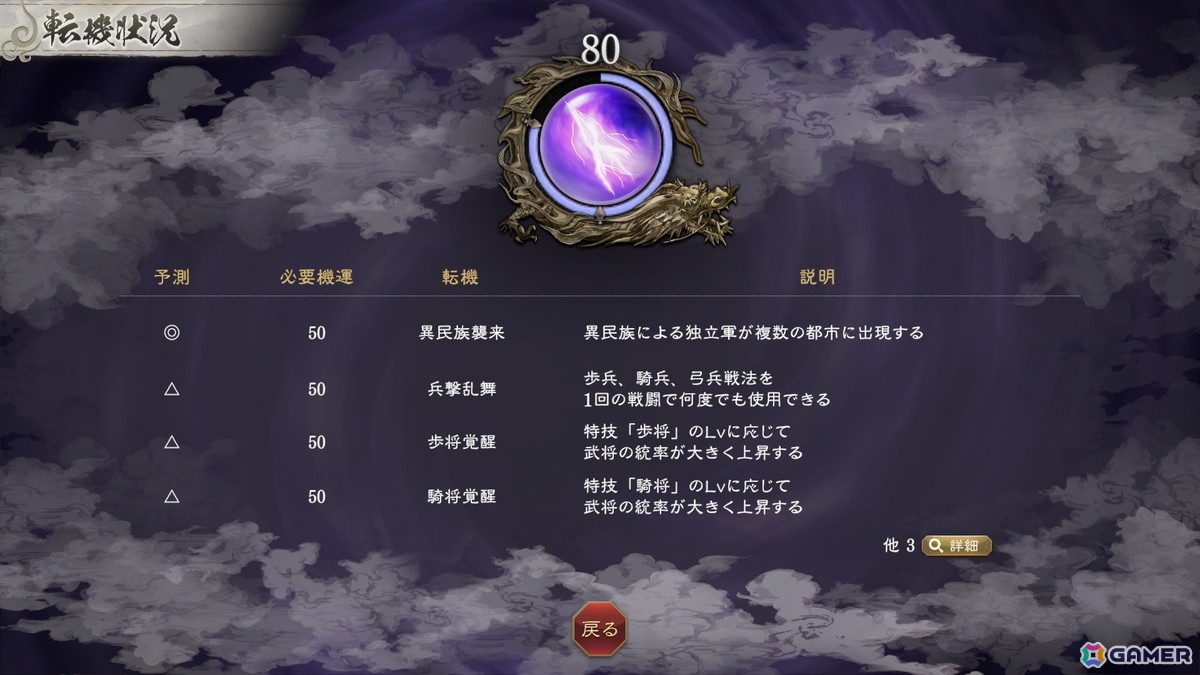 「三國志 8 REMAKE with パワーアップキット」新要素となる武将の育成要素「宝珠」や戦局を大きく変化させる「転機」の詳細が公開に！の画像