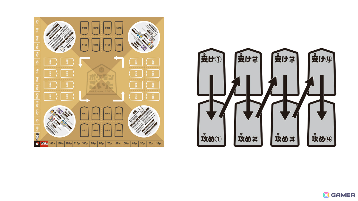 ポケモンの新作ボードゲーム「ポケモンごいた」が12月18日に発売！誰がいちばん早く8枚のコマを出せるかを競う2対2の協力バトルの画像