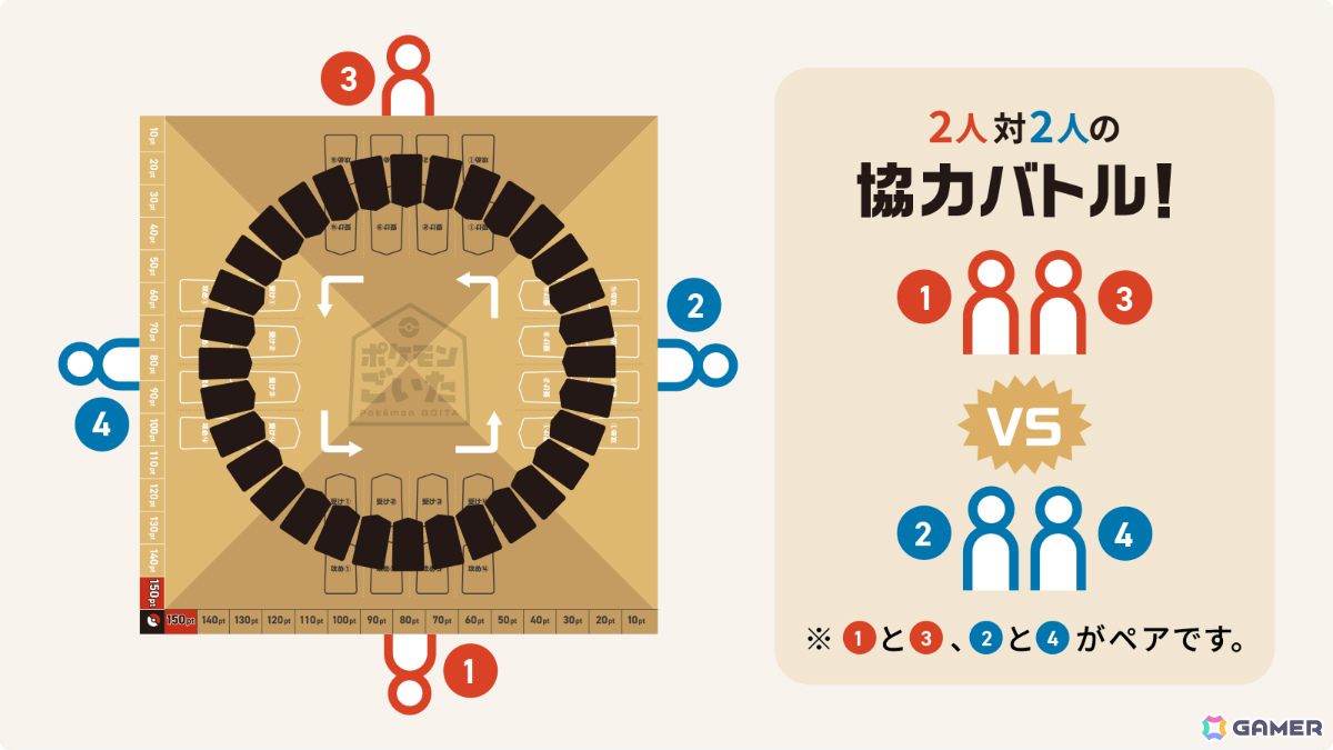 ポケモンの新作ボードゲーム「ポケモンごいた」が12月18日に発売！誰がいちばん早く8枚のコマを出せるかを競う2対2の協力バトルの画像
