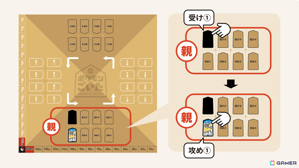 ポケモンの新作ボードゲーム「ポケモンごいた」が12月18日に発売！誰がいちばん早く8枚のコマを出せるかを競う2対2の協力バトルの画像