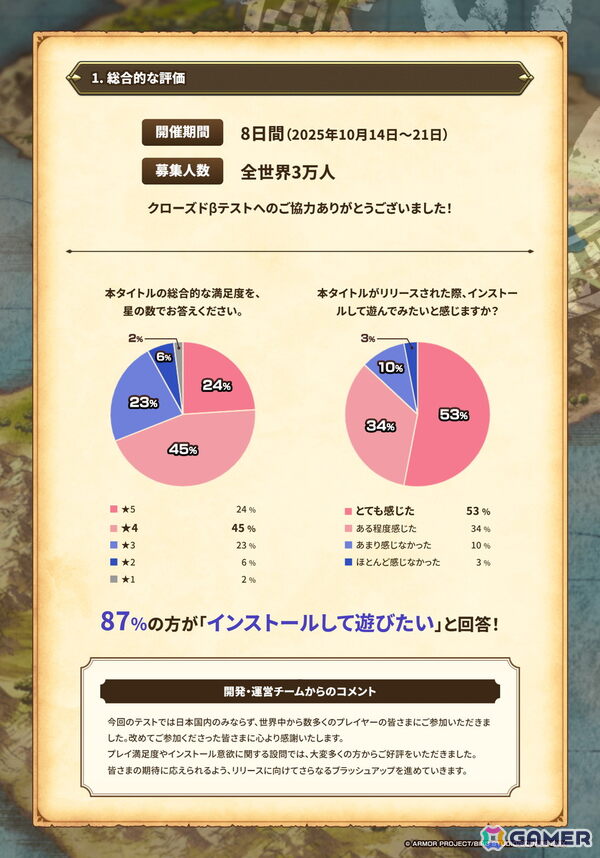 「ドラゴンクエスト」シリーズの新作ローグライトRPG「ドラゴンクエストスマッシュグロウ」クローズドβテストレポートが公開！の画像3