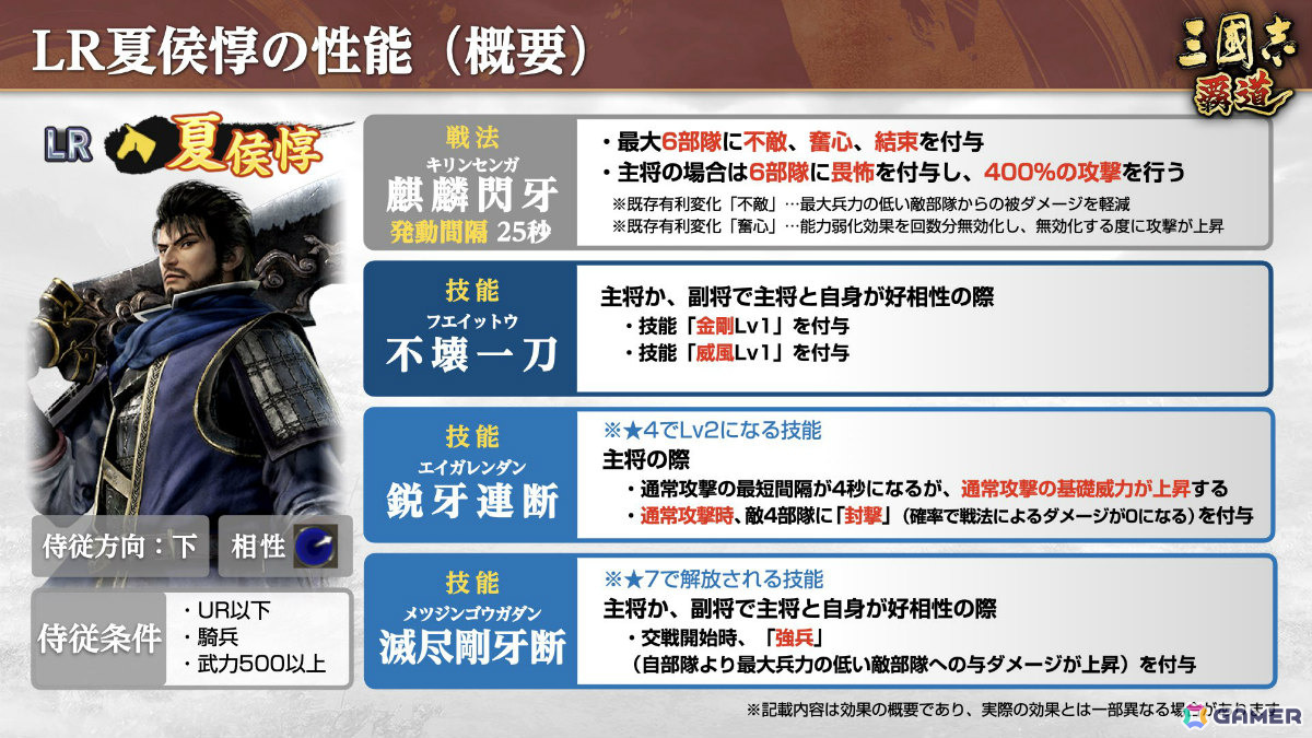 「三國志 覇道」×「真・三國無双 ORIGINS」のコラボが開催!張飛、孫尚香、夏侯惇がLR武将として参戦の画像