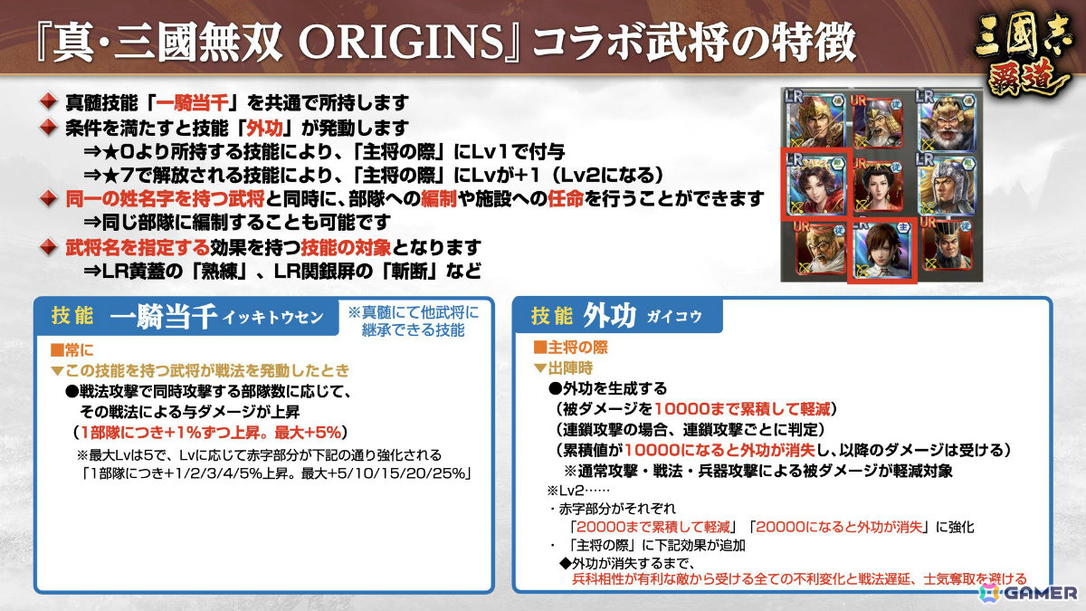 「三國志 覇道」×「真・三國無双 ORIGINS」のコラボが開催!張飛、孫尚香、夏侯惇がLR武将として参戦の画像
