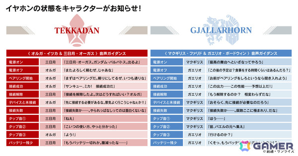 アニメ「機動戦士ガンダム 鉄血のオルフェンズ」10周年記念コラボモデルのワイヤレスイヤホンが登場！の画像3