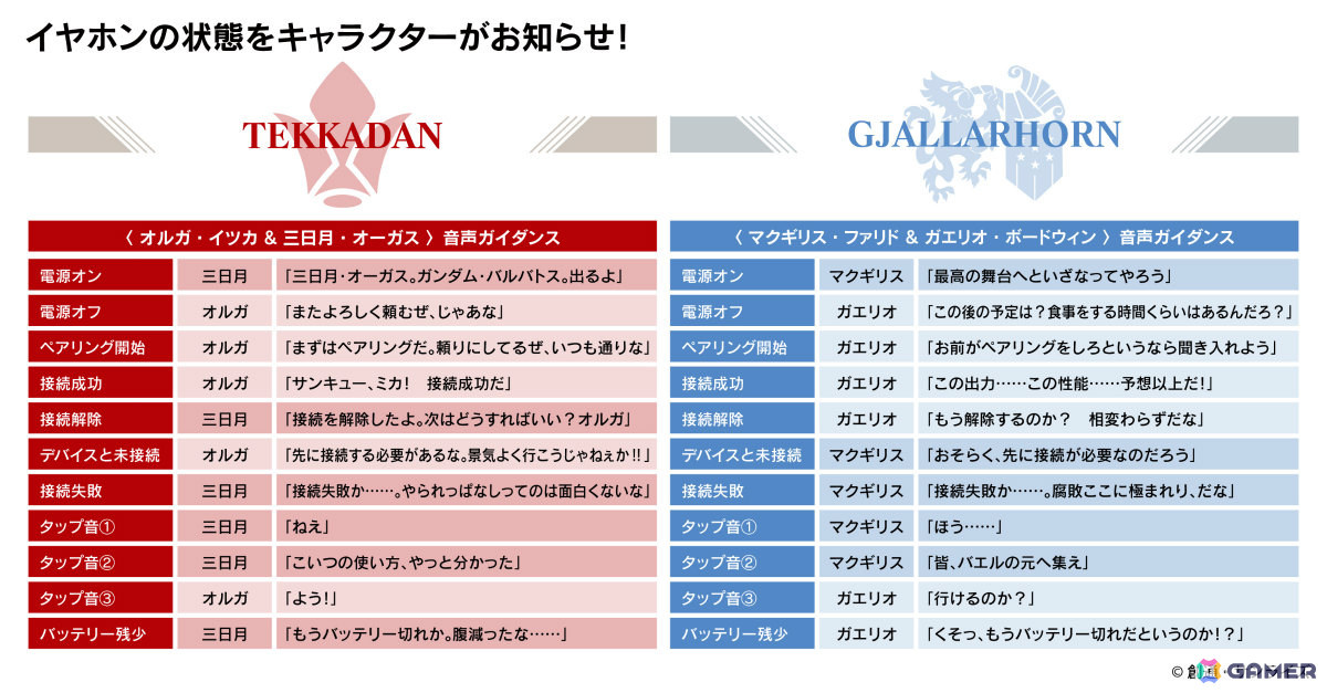アニメ「機動戦士ガンダム 鉄血のオルフェンズ」10周年記念コラボモデルのワイヤレスイヤホンが登場！の画像