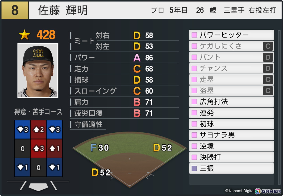 佐藤輝明選手(阪神タイガース)