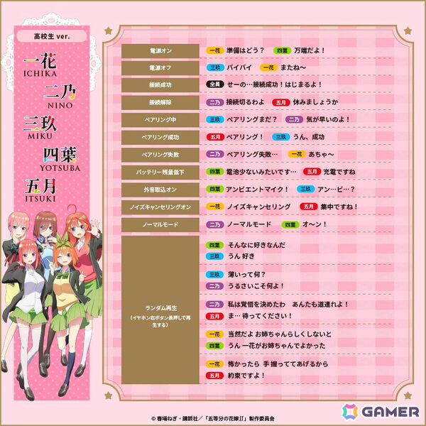 AVIOT×「五等分の花嫁＊」コラボ完全ワイヤレスイヤホンが登場！計270種類以上の完全新録ボイス収録、結城アイラさんによるサウンドチューニングの画像2