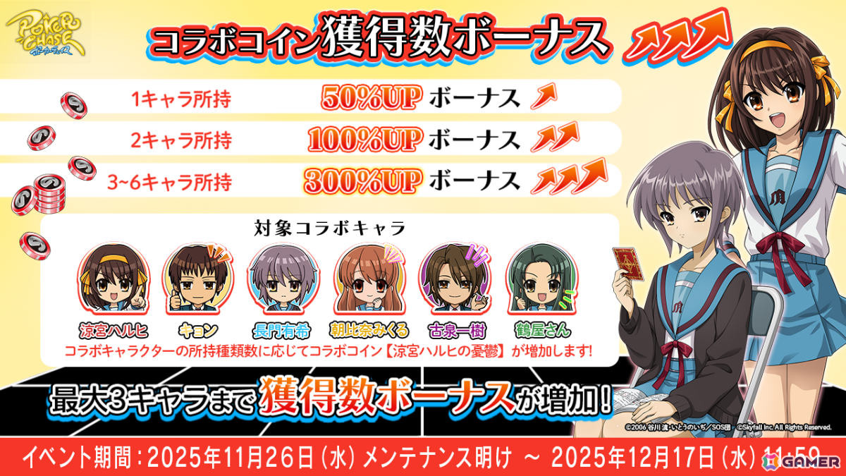 「ポーカーチェイス」でTVアニメ「涼宮ハルヒの憂鬱」との初コラボが11月26日より開催！ハルヒ、キョン、長門、みくる、古泉、鶴屋さんがプレイアブル参戦の画像