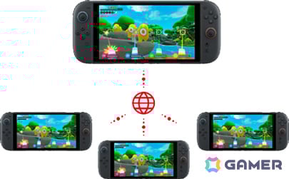 子供も大人も楽しめるパーティー系ガンシューティング「バン！バン！バンディッツ」Switch 2 Editionが2026年3月19日に発売！の画像4