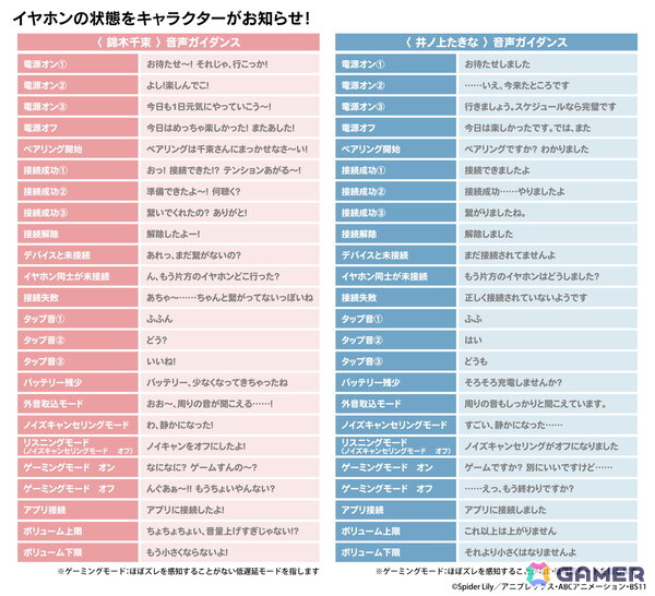 アニメ「リコリス・リコイル」より千束とたきなの新規録り下ろしボイス搭載ワイヤレスイヤホンが11月21日より受注販売！描き下ろしイラストグッズもの画像3