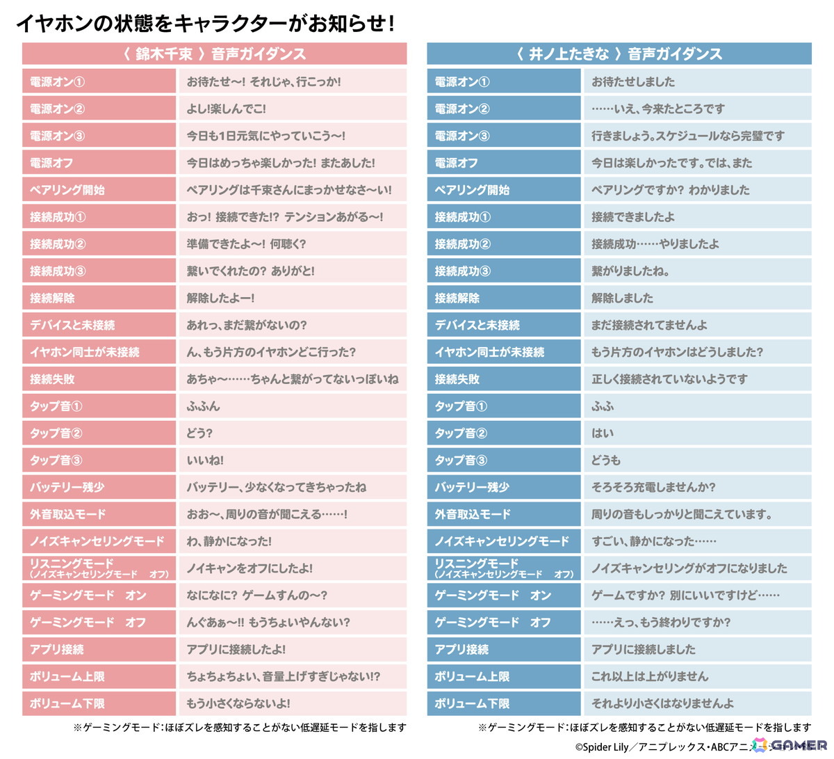 リコリス・リコイル ワイヤレスイヤホン オンキョー ONKYO DIRECT｜ワイヤレスイヤホン ANIMA AOW01 MARKⅡ「リコリス