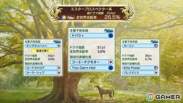 「ウイニングポスト」シリーズの最新作「Winning Post 10 2026」が2026年3月26日に発売！「ウイポ」史上最古の1968年開始シナリオと2020年シナリオも登場の画像6