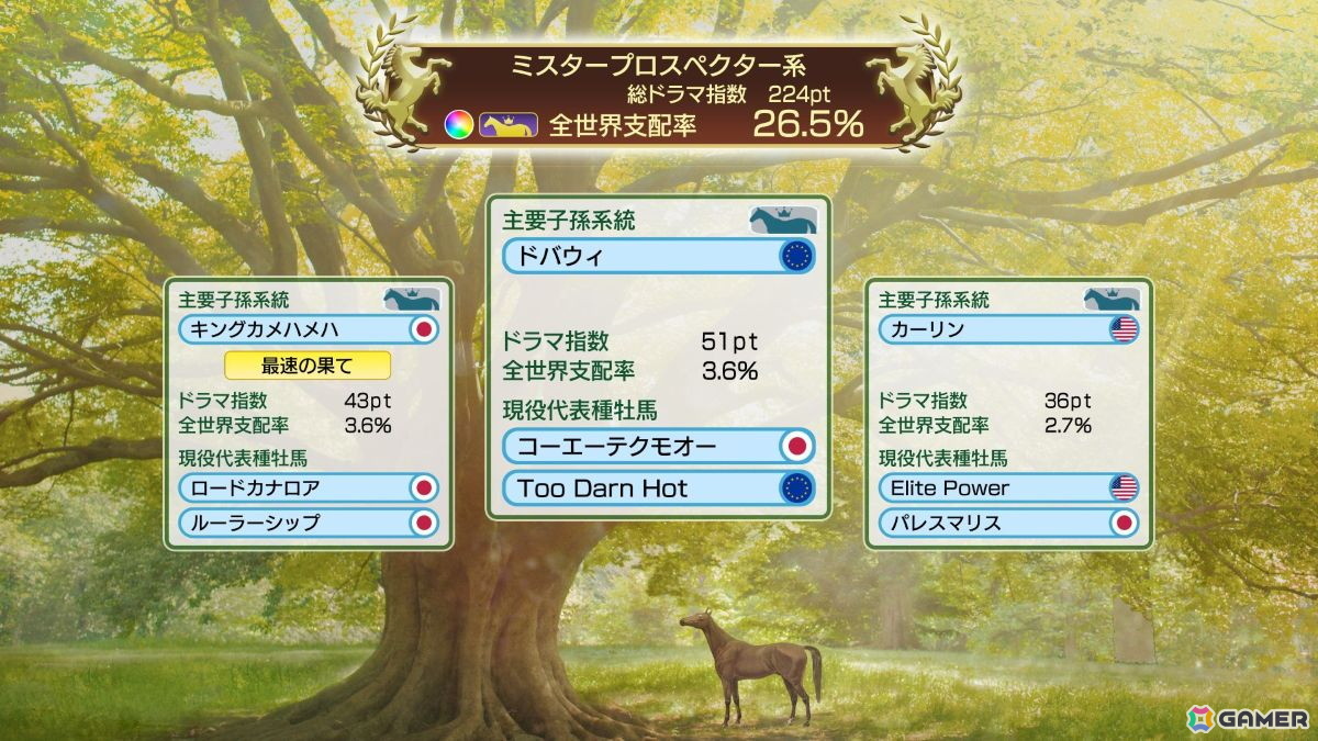 「ウイニングポスト」シリーズの最新作「Winning Post 10 2026」が2026年3月26日に発売！「ウイポ」史上最古の1968年開始シナリオと2020年シナリオも登場の画像