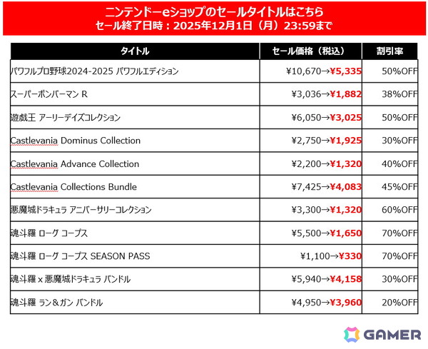 「SILENT HILL f」が初セールで20％OFFに！「METAL GEAR SOLID Δ」「プロスピ2025」などDL版が最大70％OFFのKONAMI「BLACK FRIDAY SALE」が開催の画像2