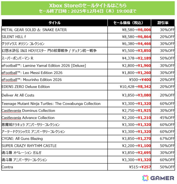 「SILENT HILL f」が初セールで20％OFFに！「METAL GEAR SOLID Δ」「プロスピ2025」などDL版が最大70％OFFのKONAMI「BLACK FRIDAY SALE」が開催の画像4