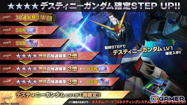 PS5/PS4/Steam「機動戦士ガンダム バトルオペレーション2」でデスティニーガンダムが実装決定！シン・アスカ役の鈴村健一さんによる機体参戦PVもの画像3