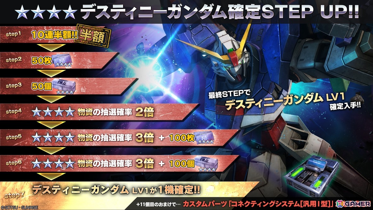 PS5/PS4/Steam「機動戦士ガンダム バトルオペレーション2」でデスティニーガンダムが実装決定！シン・アスカ役の鈴村健一さんによる機体参戦PVもの画像