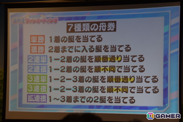アリスギア×BOAT RACE江戸川のコラボ番組初のリアルイベント「#ギアガチ 江戸川ファンミーティング」レポート！ボートレースの魅力をたっぷり学んだ2時間半の画像6