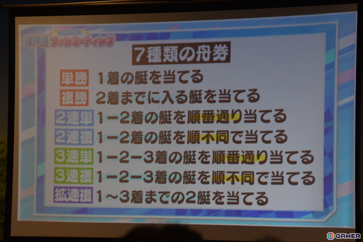 アリスギア×BOAT RACE江戸川のコラボ番組初のリアルイベント「#ギアガチ 江戸川ファンミーティング」レポート！ボートレースの魅力をたっぷり学んだ2時間半の画像6