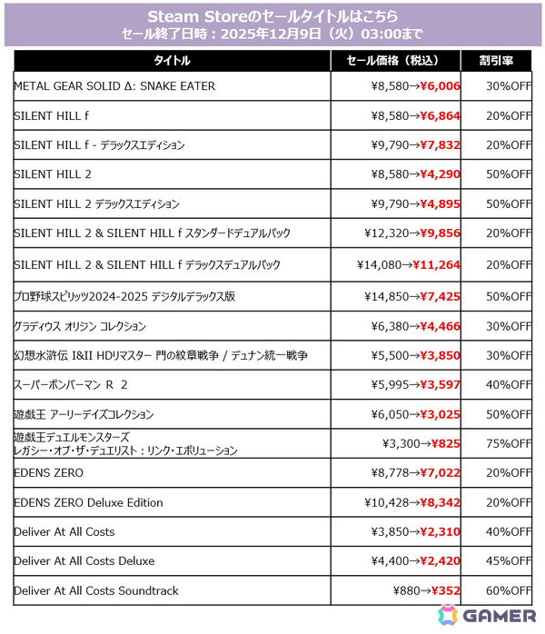 「SILENT HILL f」Steam版も初セールで20％OFFに！「METAL GEAR SOLID Δ」なども登場のKONAMI「PUBLISHER SALE」が開催の画像2
