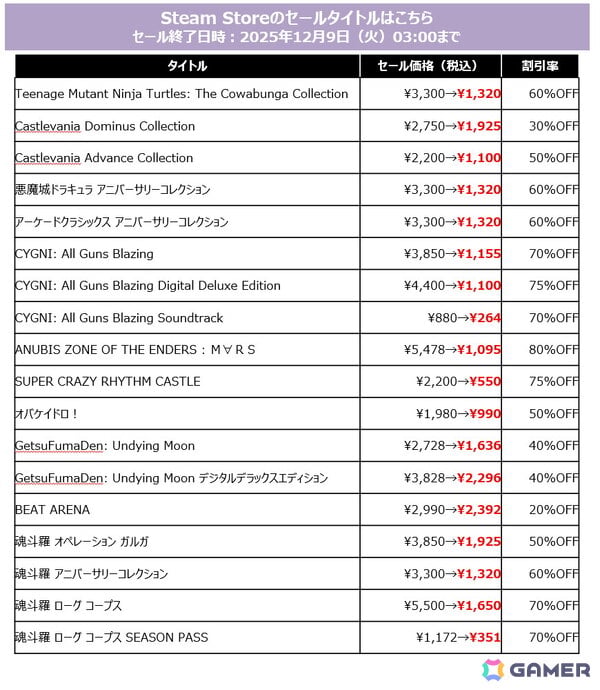 「SILENT HILL f」Steam版も初セールで20％OFFに！「METAL GEAR SOLID Δ」なども登場のKONAMI「PUBLISHER SALE」が開催の画像3