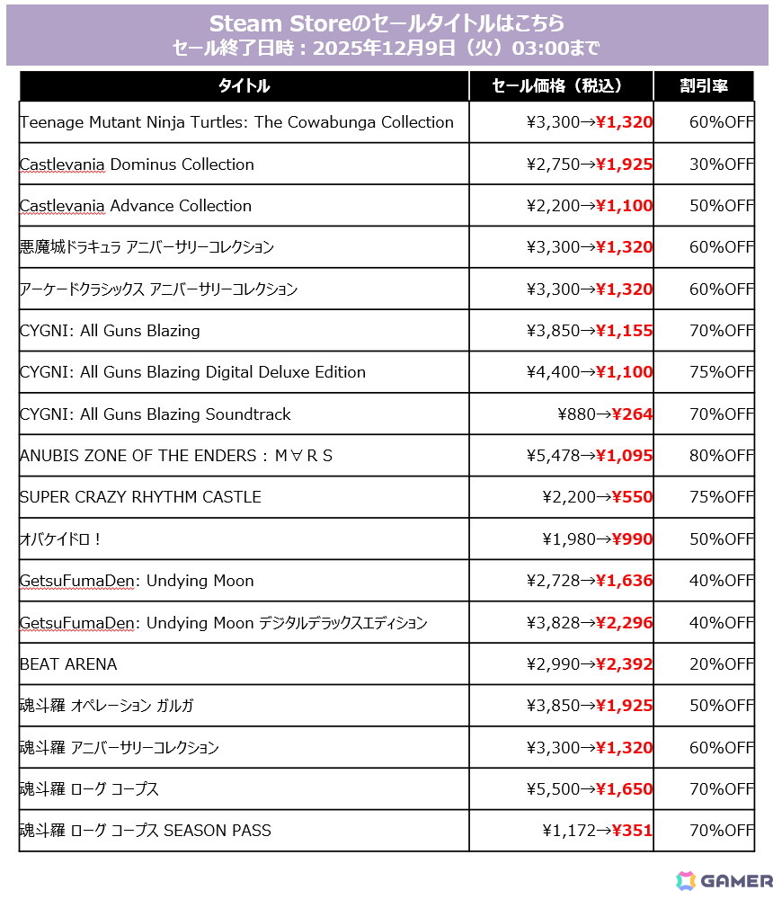 「SILENT HILL f」Steam版も初セールで20%OFFに!「METAL GEAR SOLID Δ」なども登場のKONAMI「PUBLISHER SALE」が開催の画像