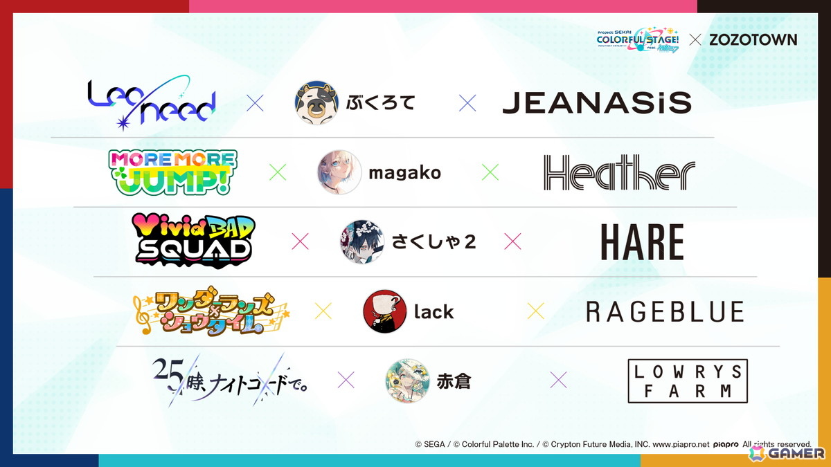 「プロセカ」Project ONSOKU楽曲タイアップ、ZOZOTOWNコラボ第3弾、第12弾シングル、外食チェーンコラボ情報が公開！新機能「カスタムルーム」の追加もの画像